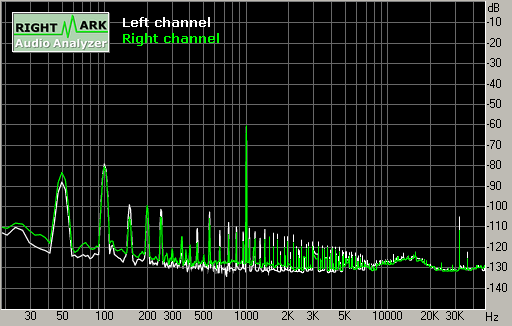 Spectrum graph